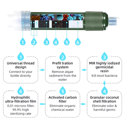 PACOONE® Waterfilter